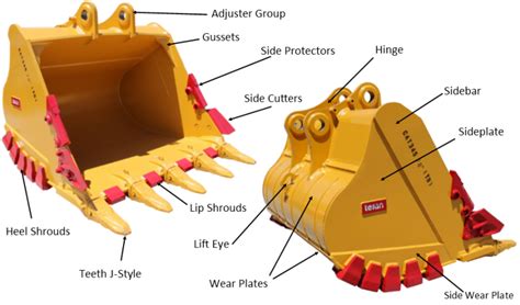 excavator bucket wear parts